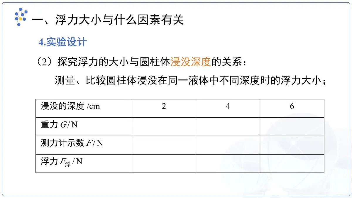 10.3《科学探究:浮力的大小》课件 物理教科版(2024)八年级下册第8页
