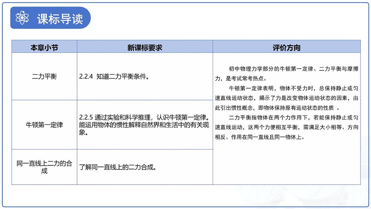 第八章《力与运动》复习 课件 物理苏科版(2024)八年级下册第2页