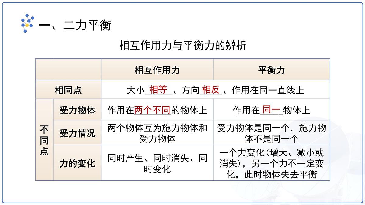 第八章《力与运动》复习 课件 物理苏科版(2024)八年级下册第4页