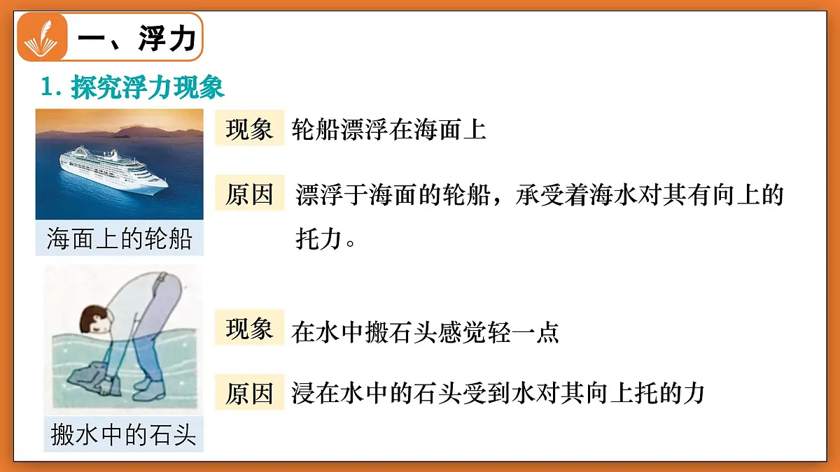 8.6 浮力(第1课时) - 初中物理八年级下册 同步教学课件(北师大版2024)第5页