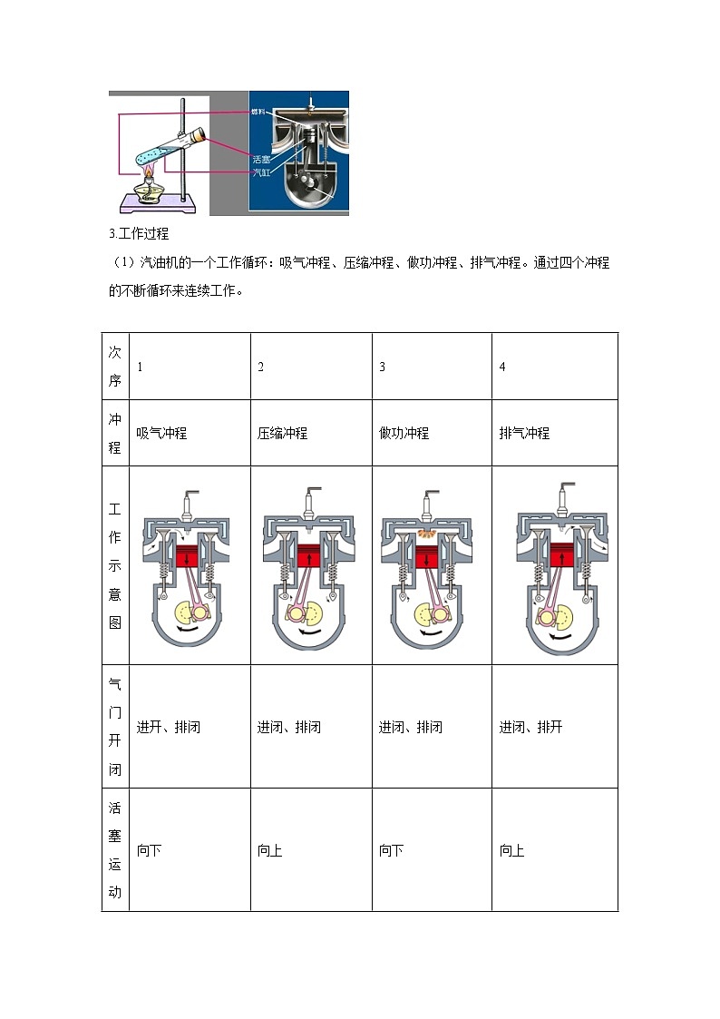 【暑假讲义】第04讲热机-2025版新九年级物理暑假提升精品讲义(含答案)第3页