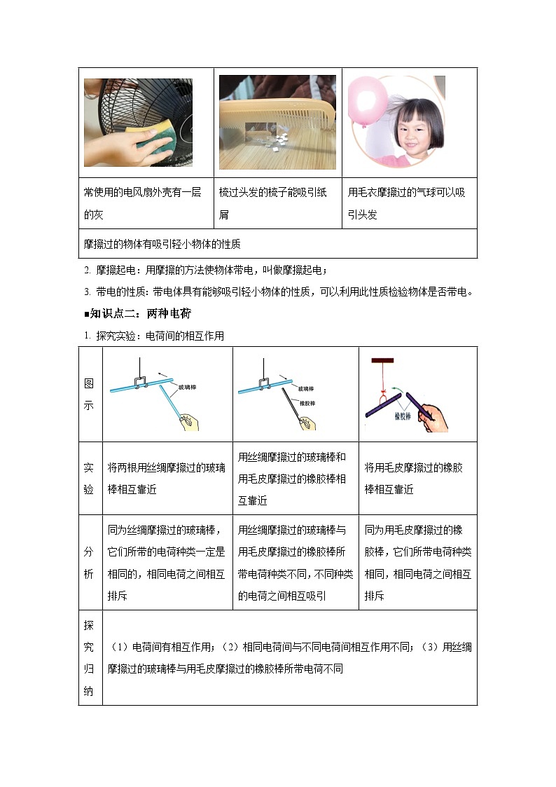 【暑假讲义】第06讲两种电荷-2025版新九年级物理暑假提升精品讲义(含答案)第2页