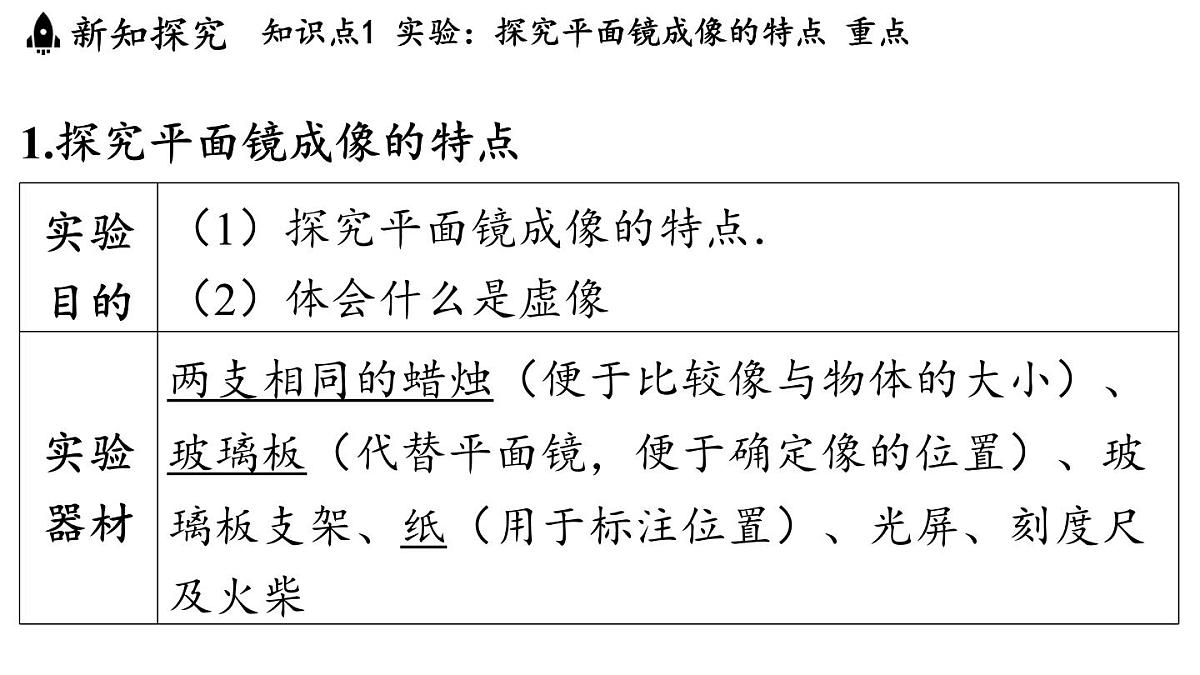第三章 第二节 探究_平面镜成像的特点-八年级上物理同步课件(沪科版2024)第3页