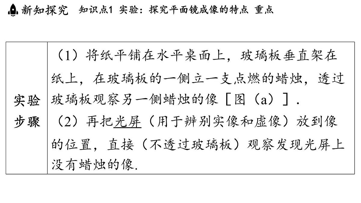 第三章 第二节 探究_平面镜成像的特点-八年级上物理同步课件(沪科版2024)第5页