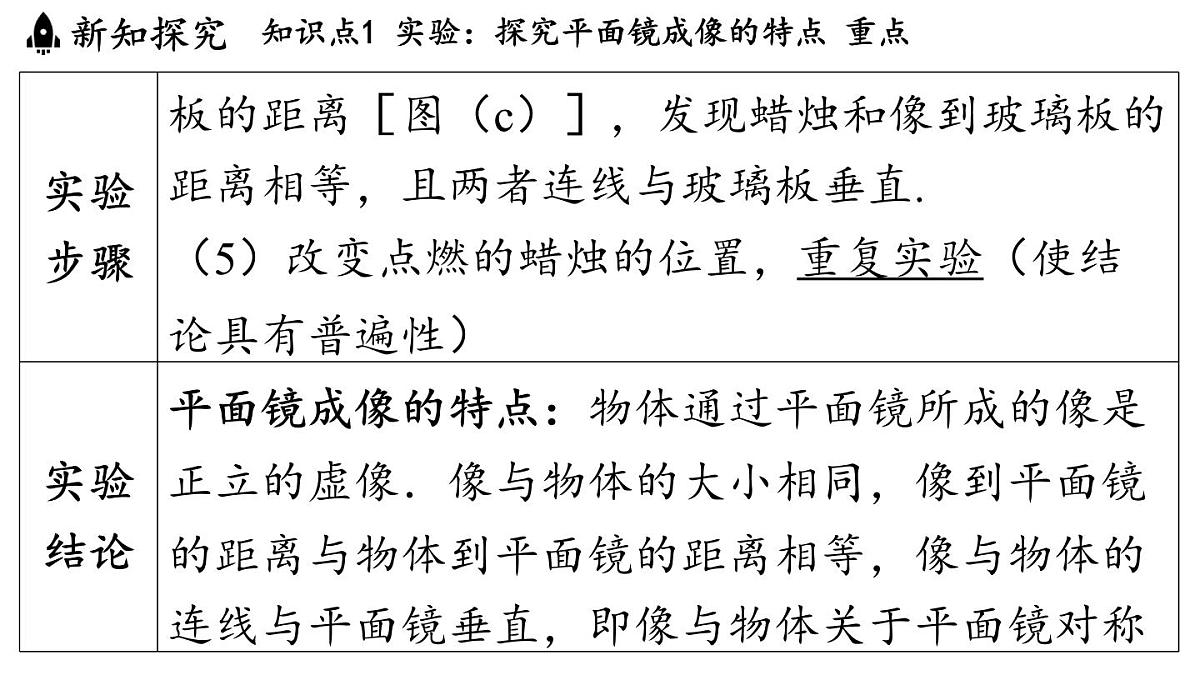第三章 第二节 探究_平面镜成像的特点-八年级上物理同步课件(沪科版2024)第7页