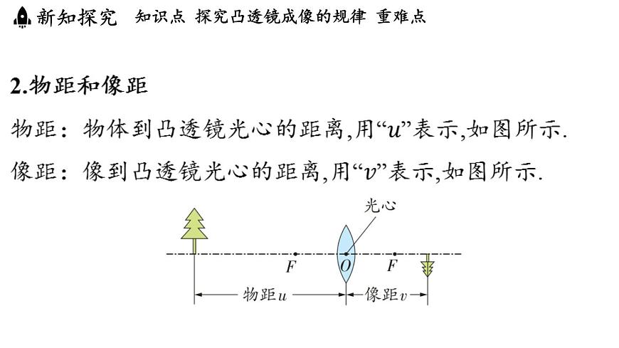 第四章 第二节 探究_凸透镜成像的规律-八年级上物理同步课件(沪科版2024)第4页