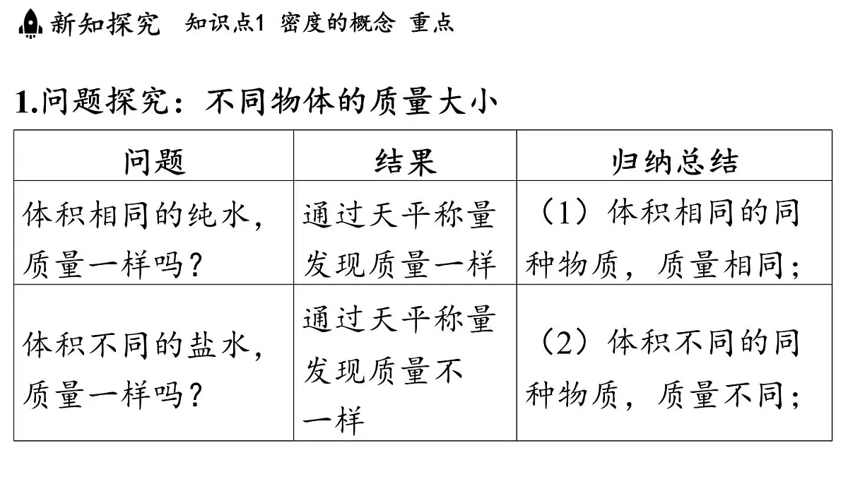 第五章 第三节 密度-八年级上物理同步课件(沪科版2024)第3页