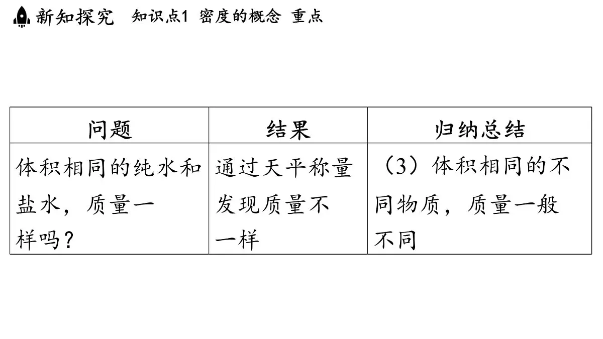第五章 第三节 密度-八年级上物理同步课件(沪科版2024)第4页