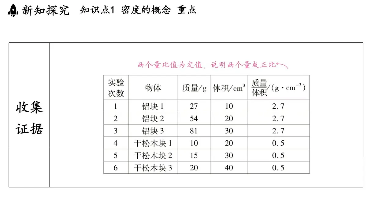 第五章 第三节 密度-八年级上物理同步课件(沪科版2024)第8页