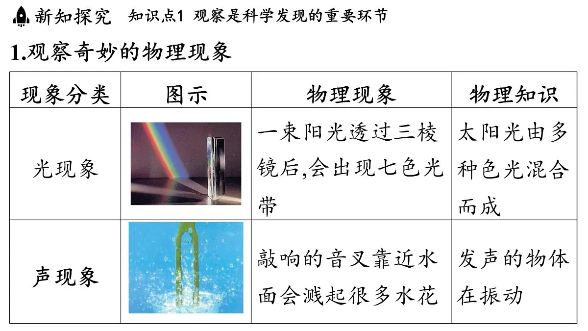 第一章 第一节 走进实验室-八年级上学期物理同步课件(教科版2024)第3页