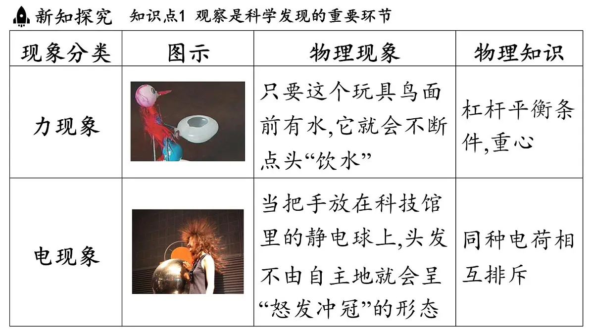 第一章 第一节 走进实验室-八年级上学期物理同步课件(教科版2024)第4页