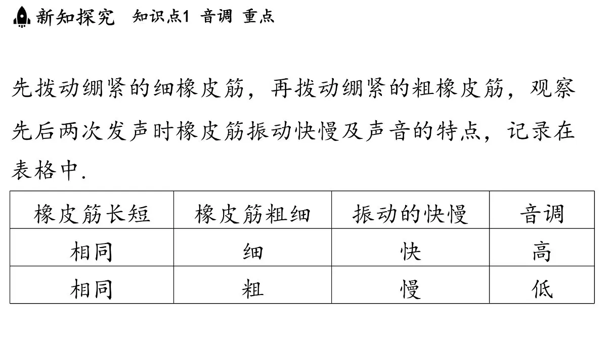 第三章 第二节 探究乐音的特性-八年级上学期物理同步课件(教科版2024)第7页