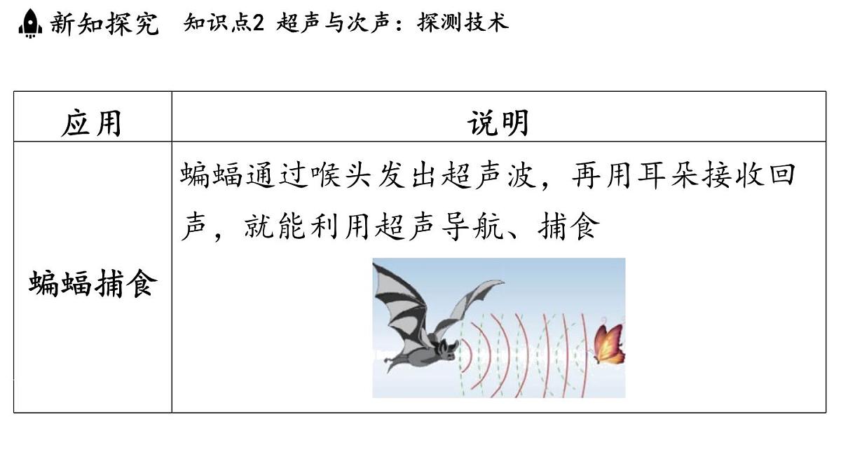 第三章 第四节 声的应用-八年级上学期物理同步课件(教科版2024)第8页