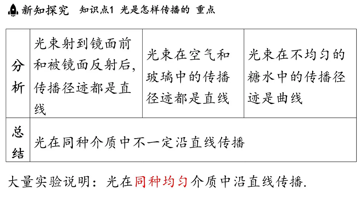 第四章 第一节 光的传播-八年级上学期物理同步课件(教科版2024)第8页