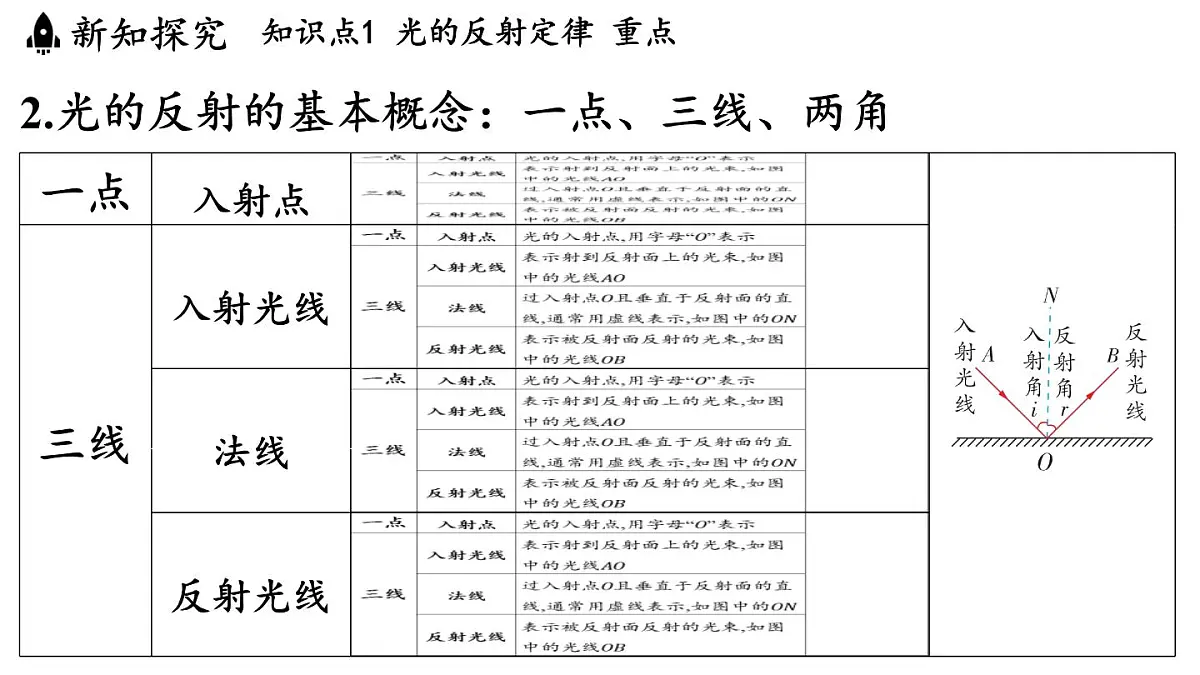 第四章 第二节 光的反射定律-八年级上学期物理同步课件(教科版2024)第4页