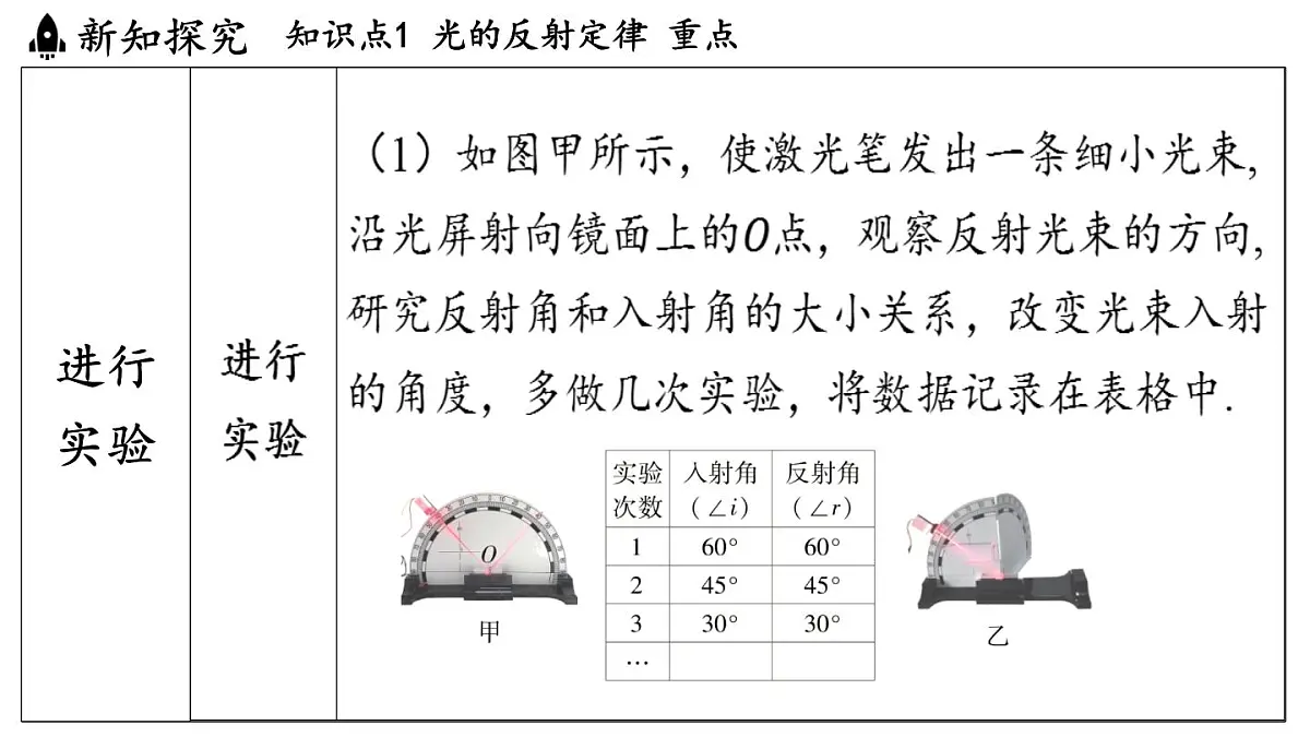 第四章 第二节 光的反射定律-八年级上学期物理同步课件(教科版2024)第8页