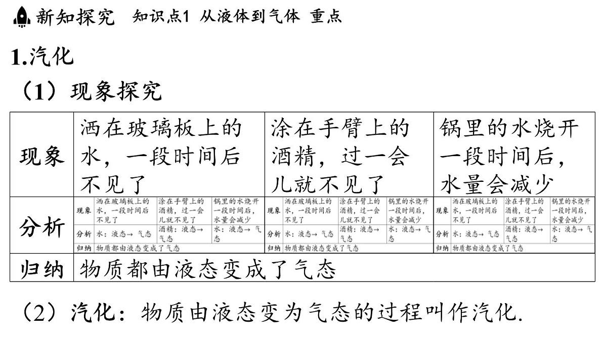 第五章 第三节 汽化和液化-八年级上学期物理同步课件(教科版2024)第4页
