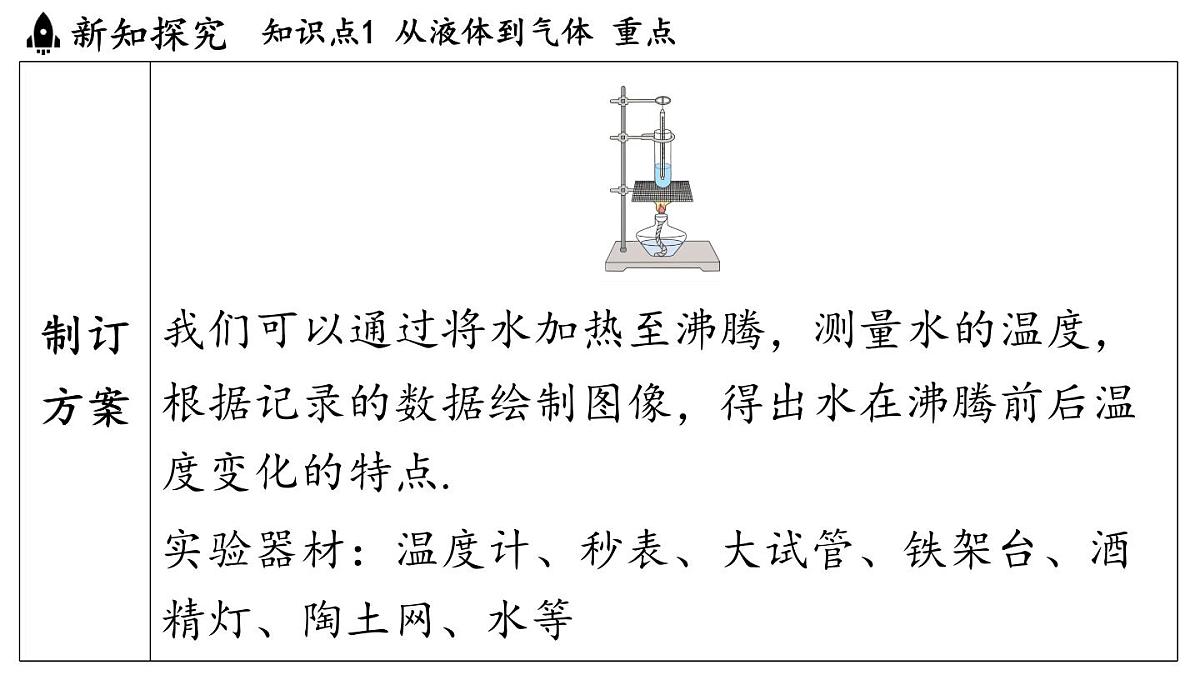 第五章 第三节 汽化和液化-八年级上学期物理同步课件(教科版2024)第6页