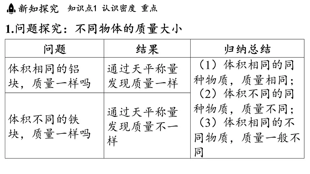 第六章 第二节 物质的密度-八年级上学期物理同步课件(教科版2024)第4页