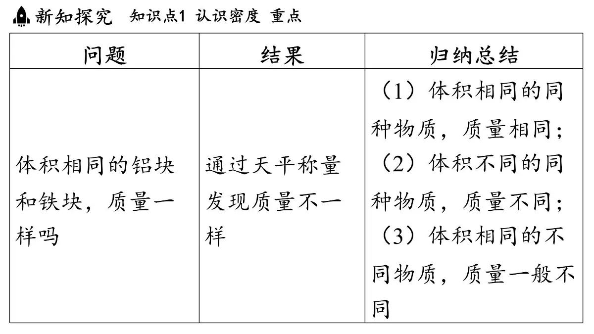 第六章 第二节 物质的密度-八年级上学期物理同步课件(教科版2024)第5页