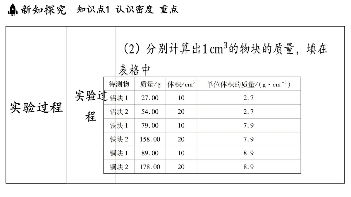 第六章 第二节 物质的密度-八年级上学期物理同步课件(教科版2024)第7页