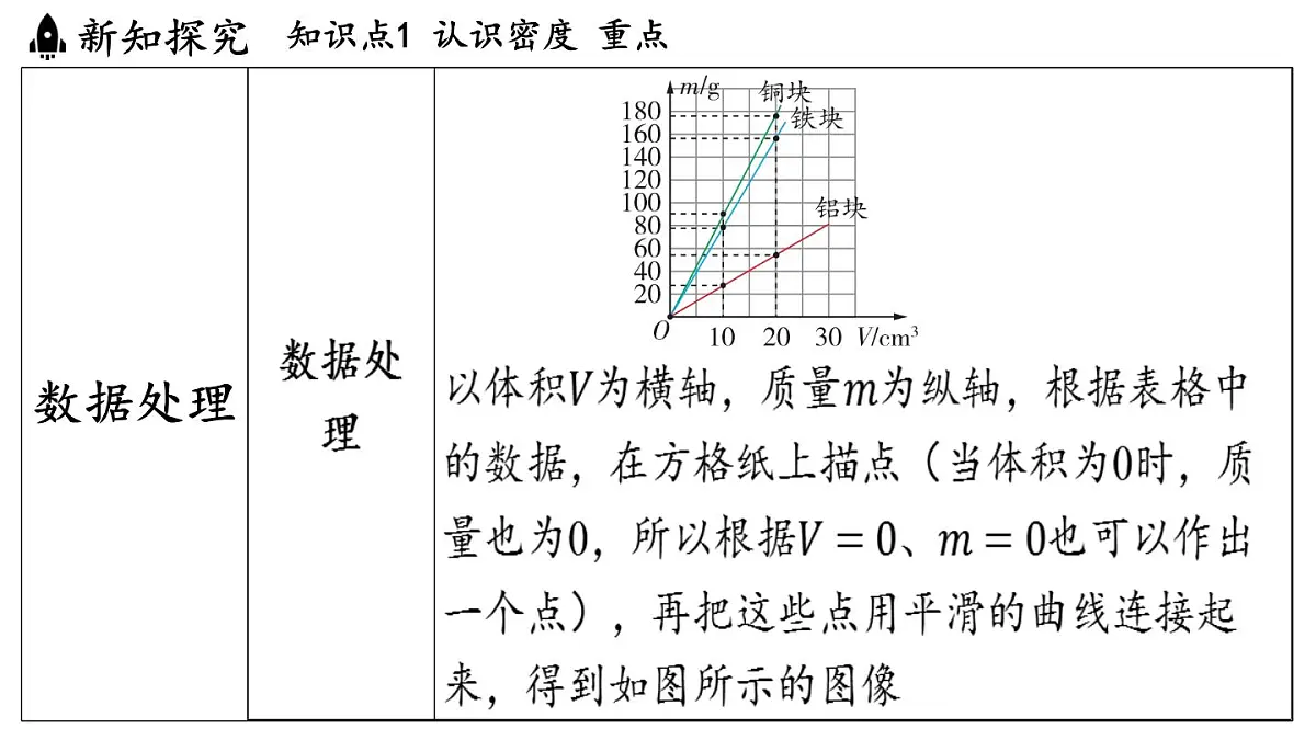第六章 第二节 物质的密度-八年级上学期物理同步课件(教科版2024)第8页