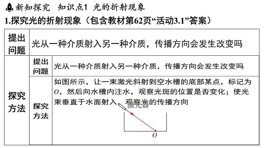 第三章 第一节 光的折射-八年级上学期物理同步课件(苏科版2024)第3页