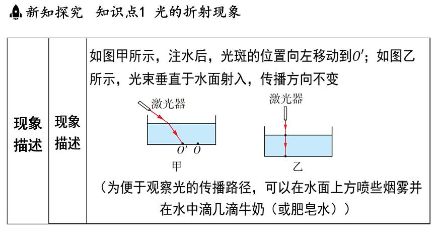 第三章 第一节 光的折射-八年级上学期物理同步课件(苏科版2024)第4页