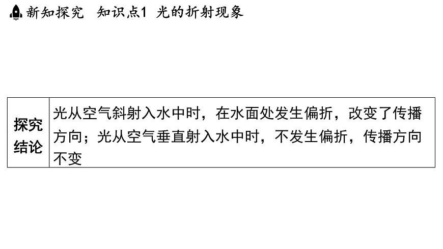 第三章 第一节 光的折射-八年级上学期物理同步课件(苏科版2024)第5页