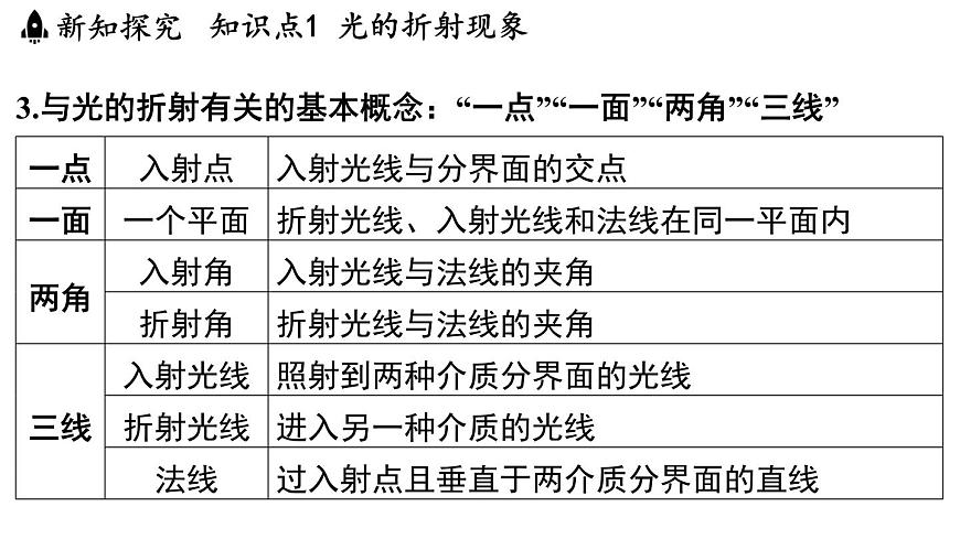 第三章 第一节 光的折射-八年级上学期物理同步课件(苏科版2024)第7页