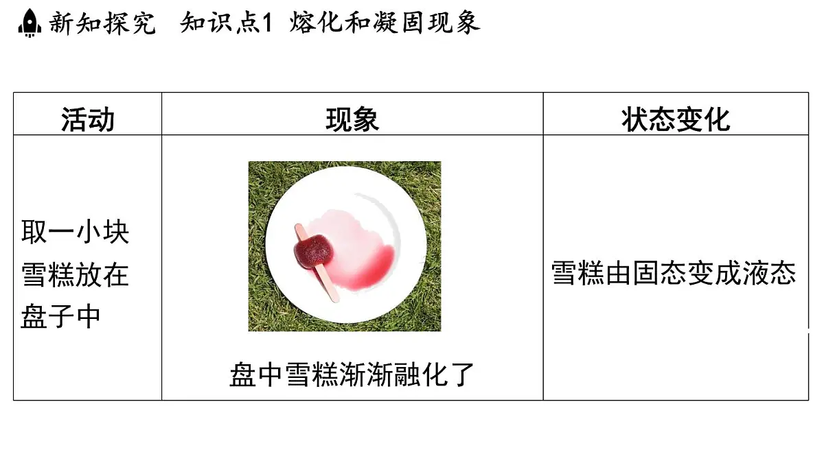 第四章 第三节 熔化和凝固-八年级上学期物理同步课件(苏科版2024)第5页