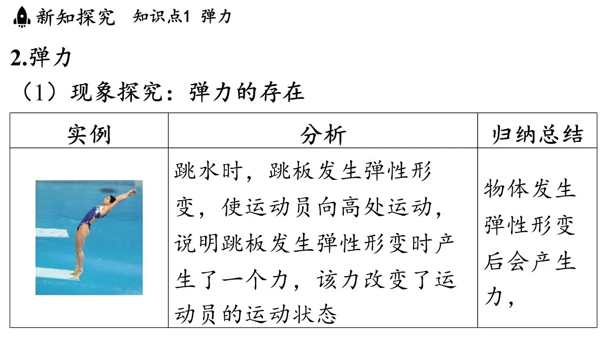 第六章 第二节 测量_用弹簧测力计测量力-八年级上物理同步课件(沪科版2024)第4页