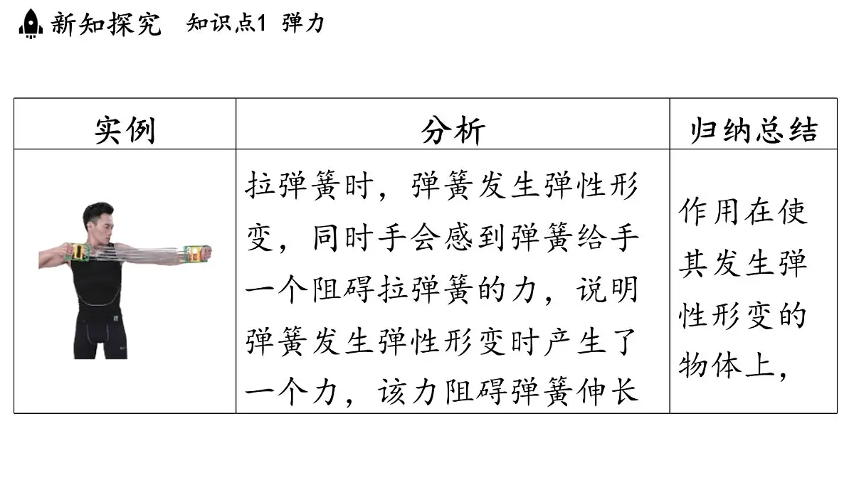 第六章 第二节 测量_用弹簧测力计测量力-八年级上物理同步课件(沪科版2024)第5页