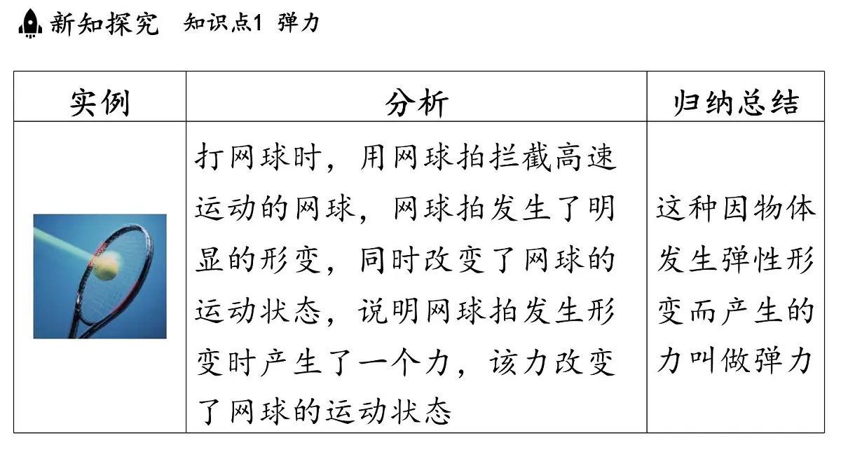 第六章 第二节 测量_用弹簧测力计测量力-八年级上物理同步课件(沪科版2024)第6页