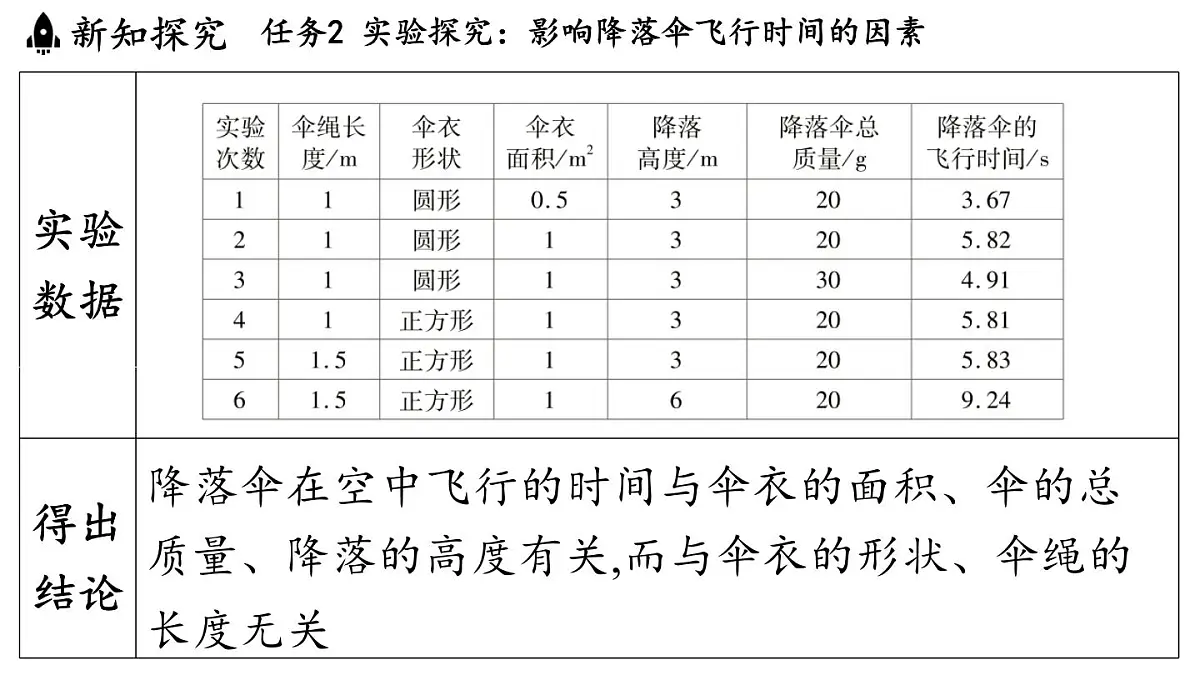 第一章 第三节 跨学科实践_降落伞-八年级上学期物理同步课件(教科版2024)第8页