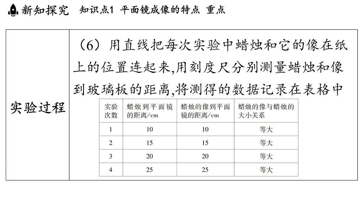 第四章 第三节 平面镜成像-八年级上学期物理同步课件(教科版2024)第7页