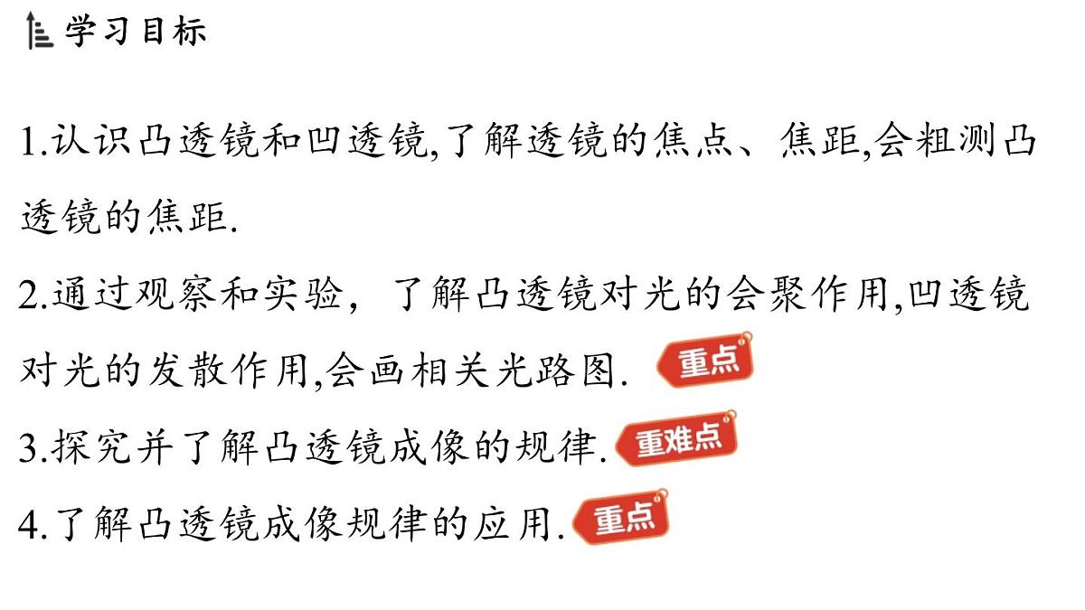 第四章 第五节 科学探究_凸透镜成像-八年级上学期物理同步课件(教科版2024)第2页