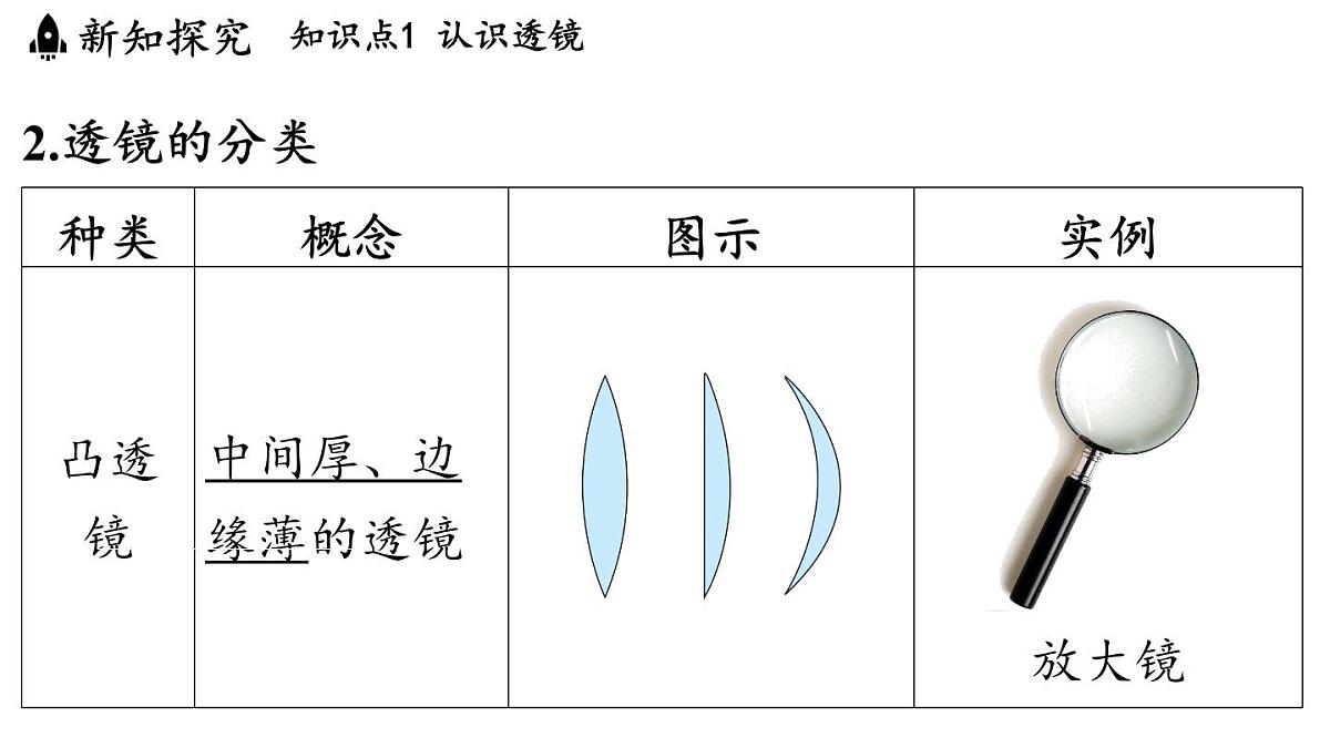 第四章 第五节 科学探究_凸透镜成像-八年级上学期物理同步课件(教科版2024)第4页