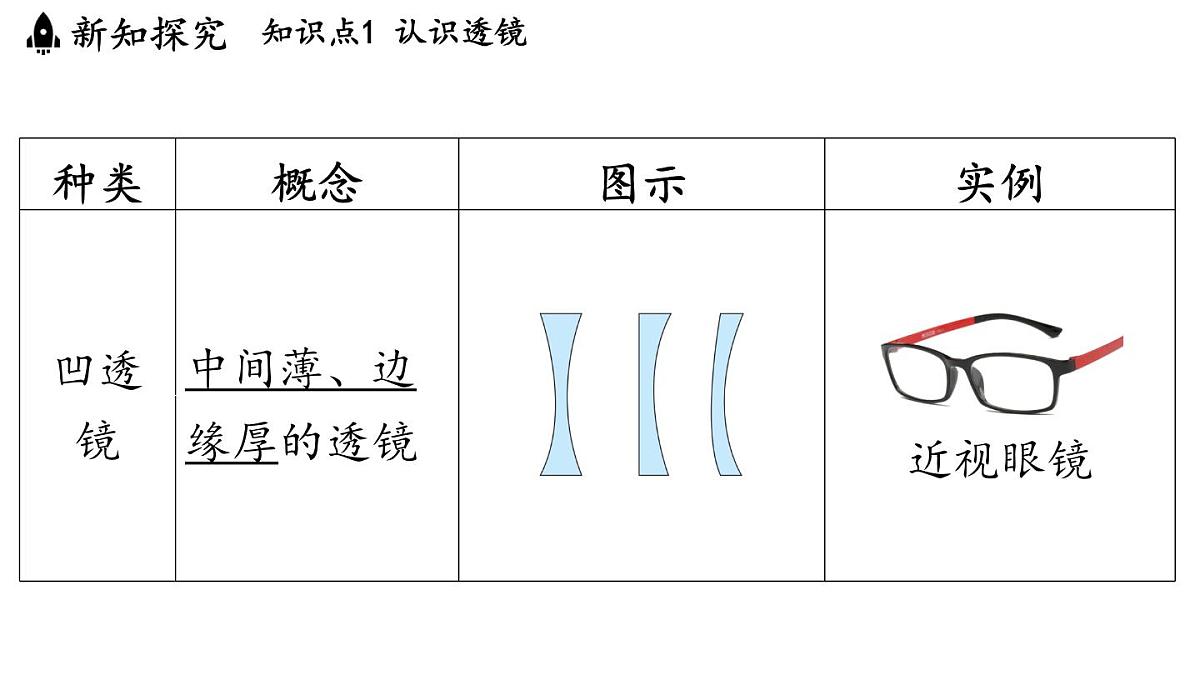 第四章 第五节 科学探究_凸透镜成像-八年级上学期物理同步课件(教科版2024)第5页