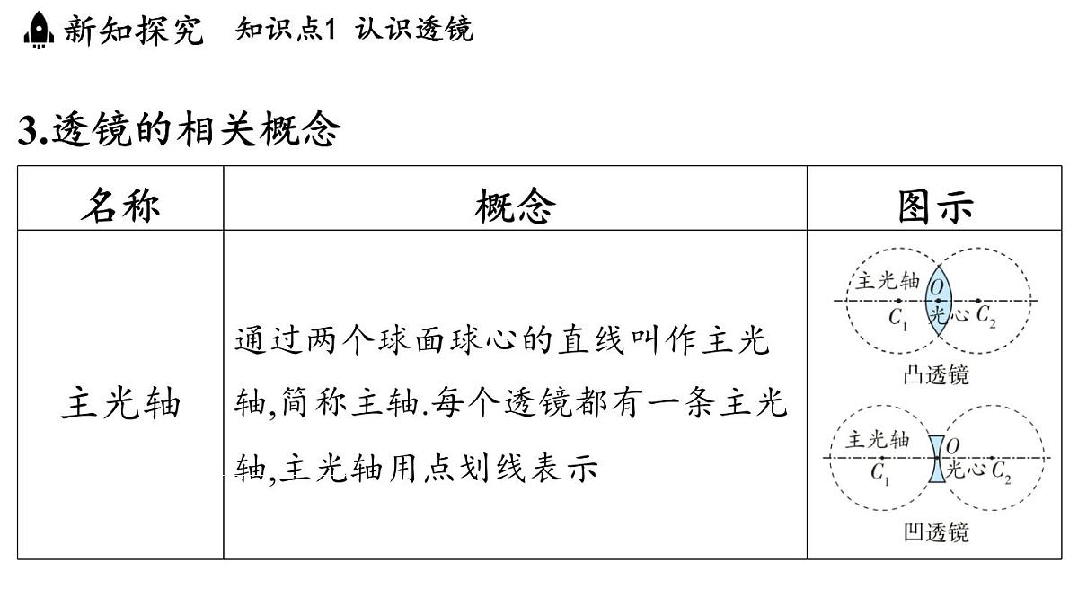 第四章 第五节 科学探究_凸透镜成像-八年级上学期物理同步课件(教科版2024)第8页