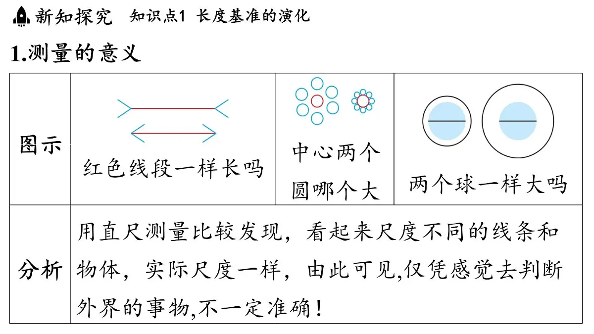 第一章 第二节 测量_实验探究的基础-八年级上学期物理同步课件(教科版2024)第3页