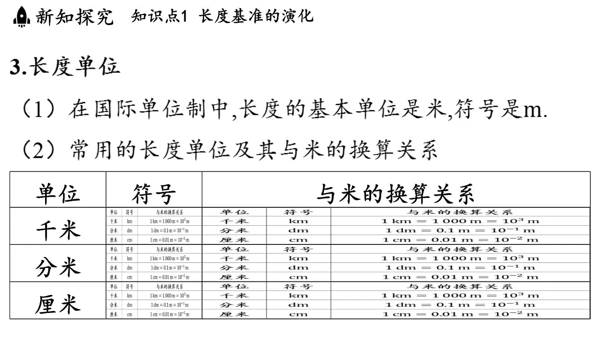 第一章 第二节 测量_实验探究的基础-八年级上学期物理同步课件(教科版2024)第6页
