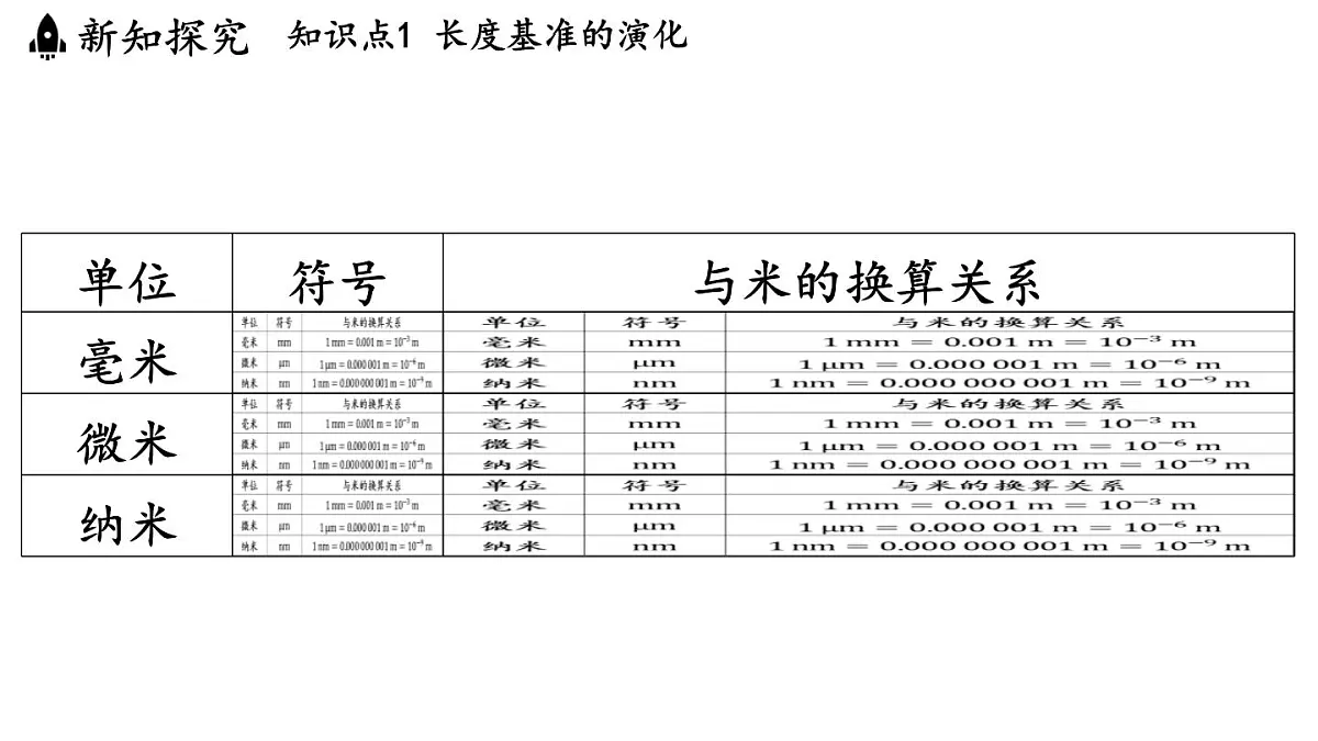 第一章 第二节 测量_实验探究的基础-八年级上学期物理同步课件(教科版2024)第7页