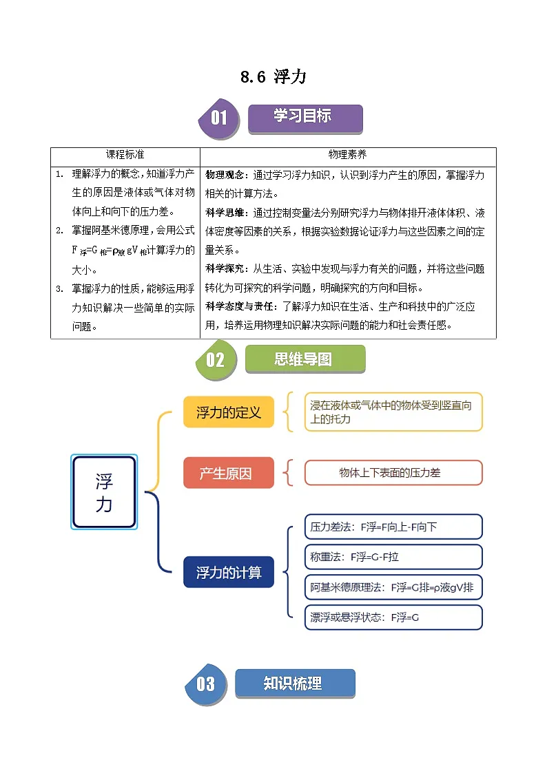 8.6 浮力第1页