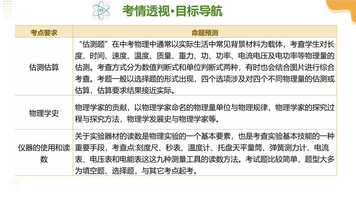 专题11 估算估测、物理学史、仪器的使用及读数(课件)2025年中考物理二轮复习讲练测(全国通用)第4页