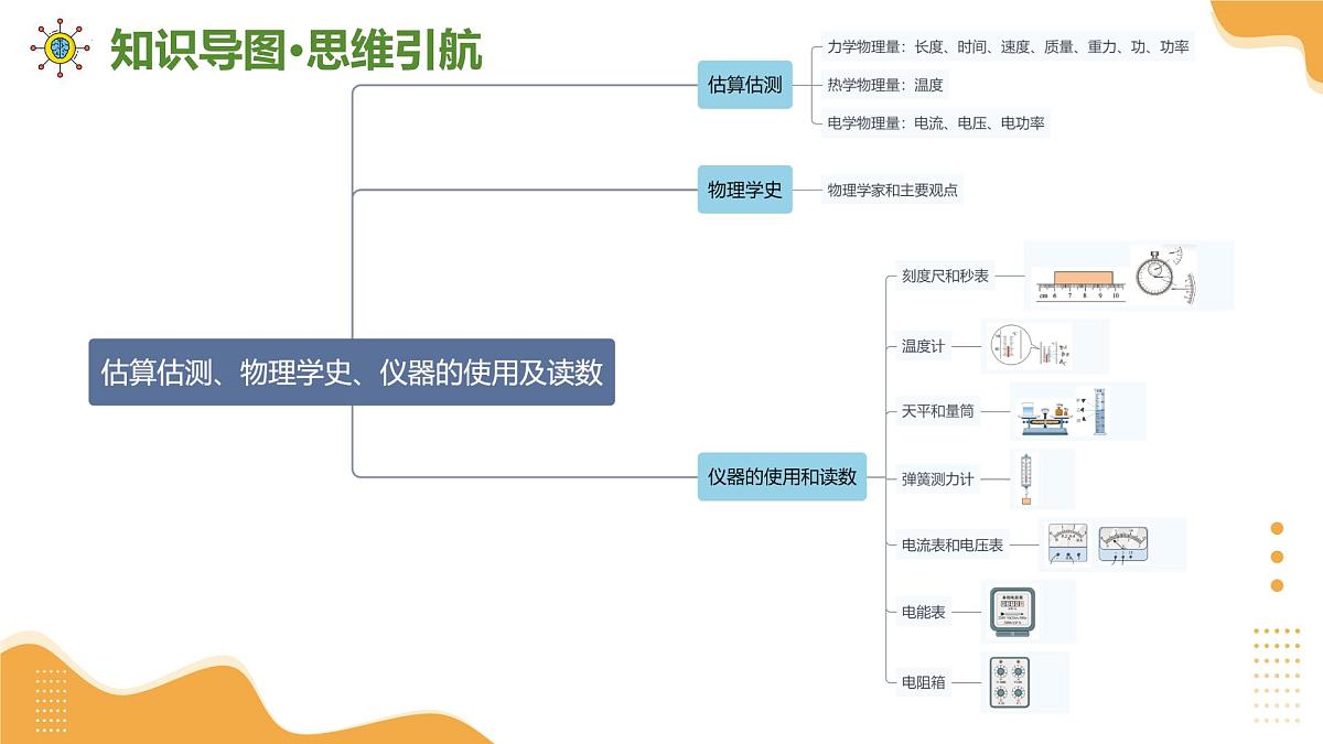 专题11 估算估测、物理学史、仪器的使用及读数(课件)2025年中考物理二轮复习讲练测(全国通用)第6页