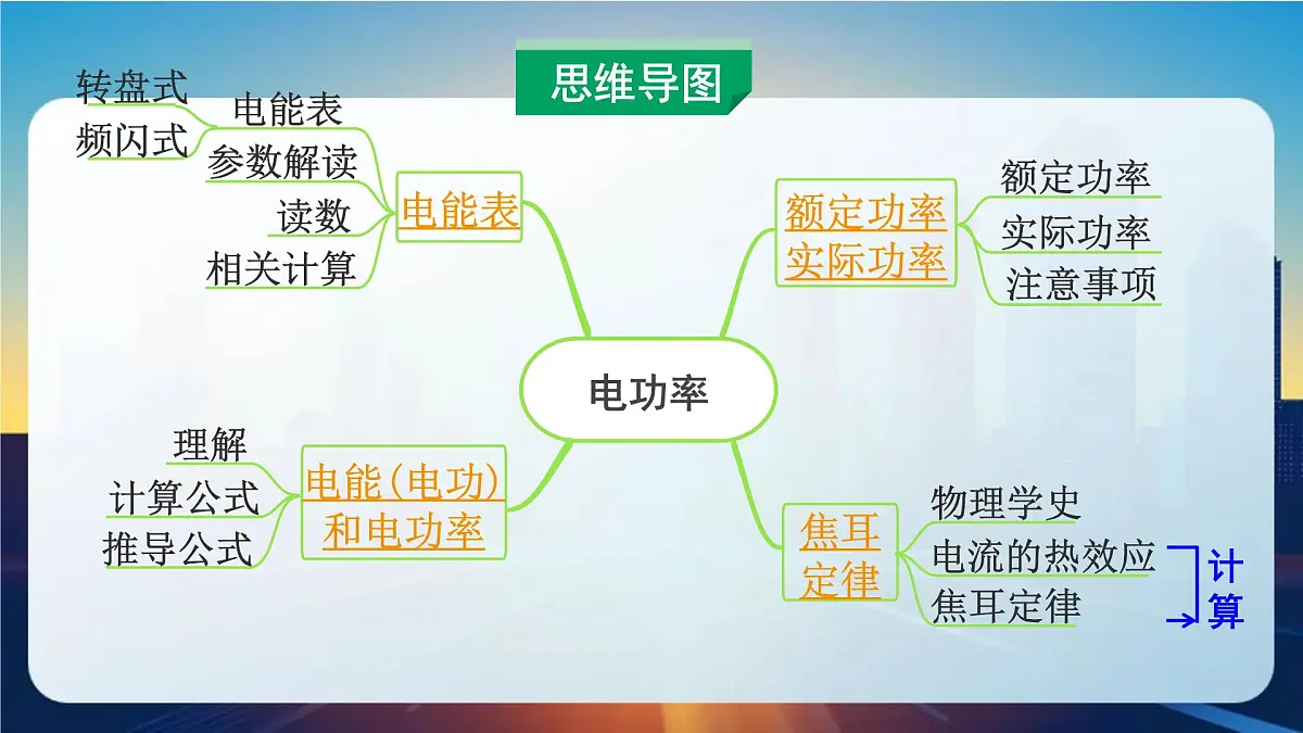 2025年山西中考物理一轮复习课件-第十六章 电功率第3页