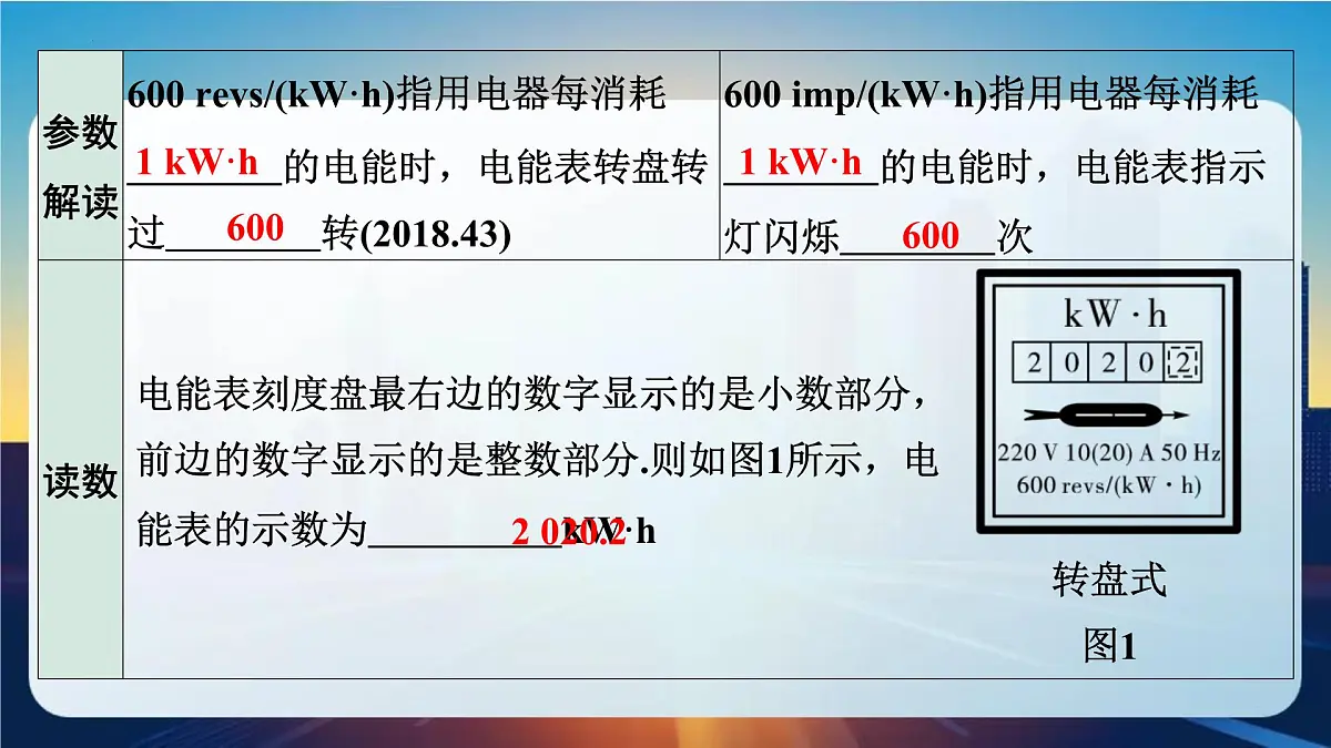 2025年山西中考物理一轮复习课件-第十六章 电功率第5页