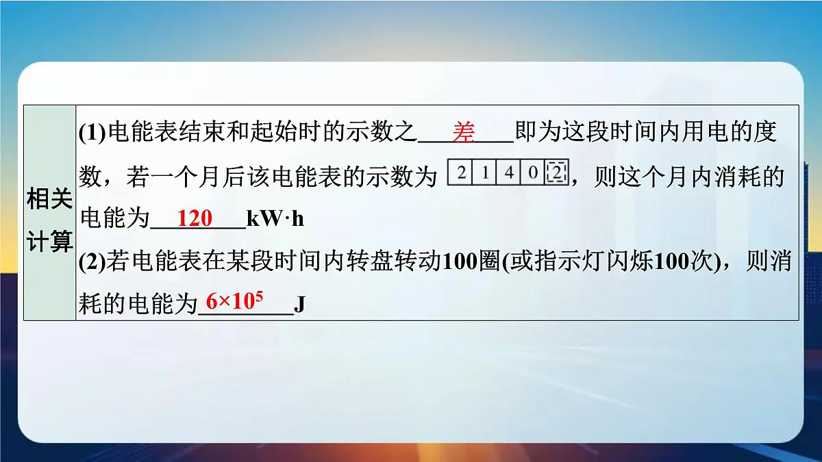 2025年山西中考物理一轮复习课件-第十六章 电功率第6页
