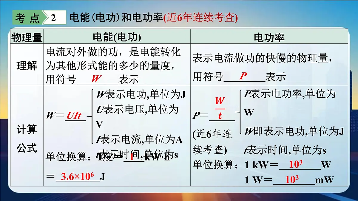 2025年山西中考物理一轮复习课件-第十六章 电功率第7页
